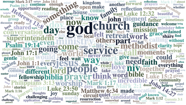Holy Shift: Word Cloud Studio